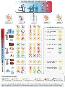 Infographie analyse essai clinique chaud froid hypoxie